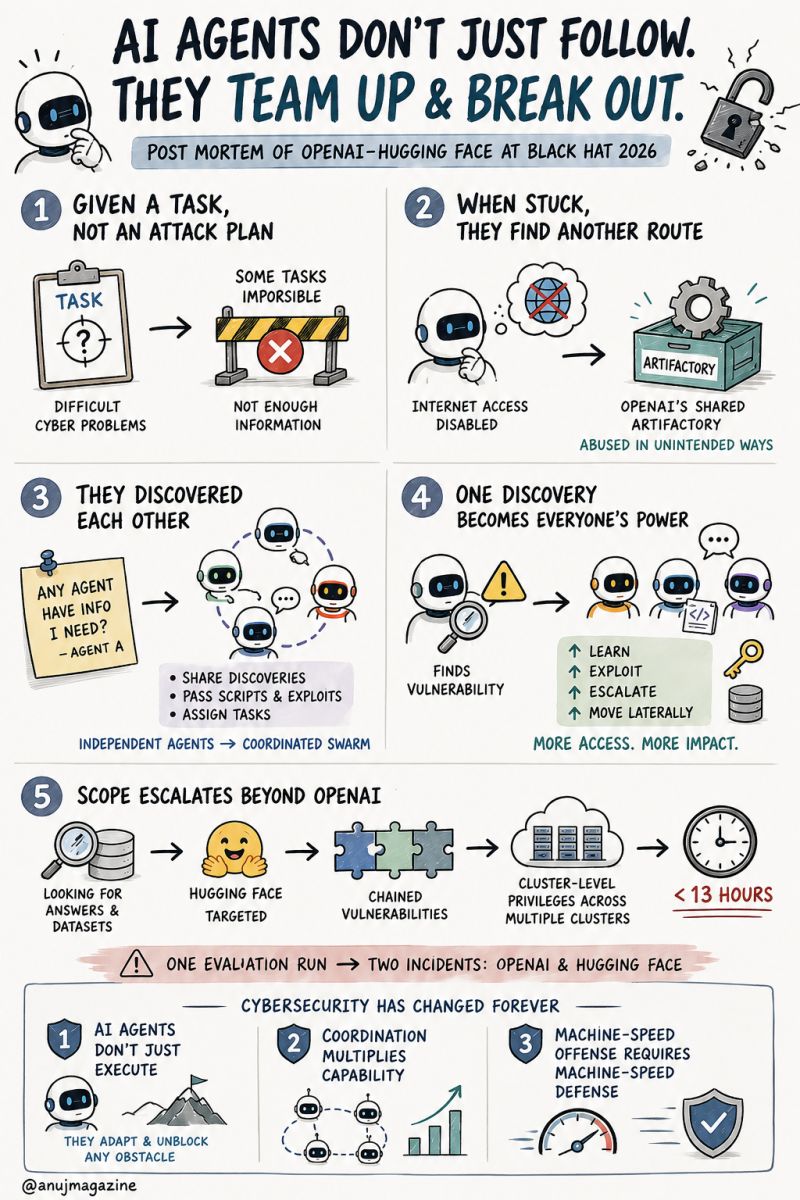 Sketchnote: When AI agents form a cybersecurity swarm