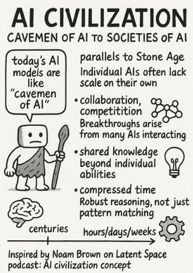 Sketchnote: Noam Brown's AI civilization hypothesis