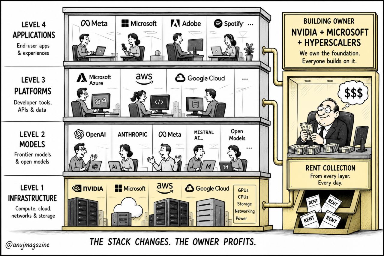 Sketchnote: From Model Advantage to Platform Advantage