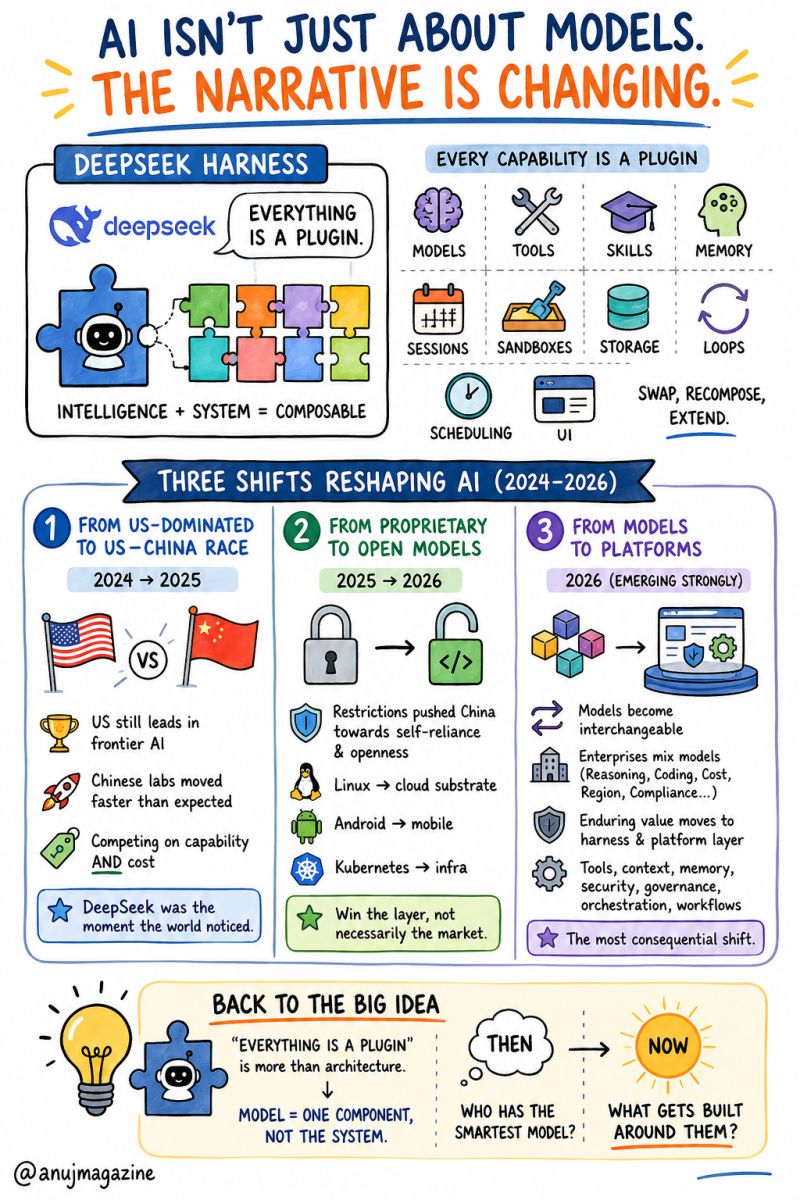 Sketchnote: From AI models to AI platforms