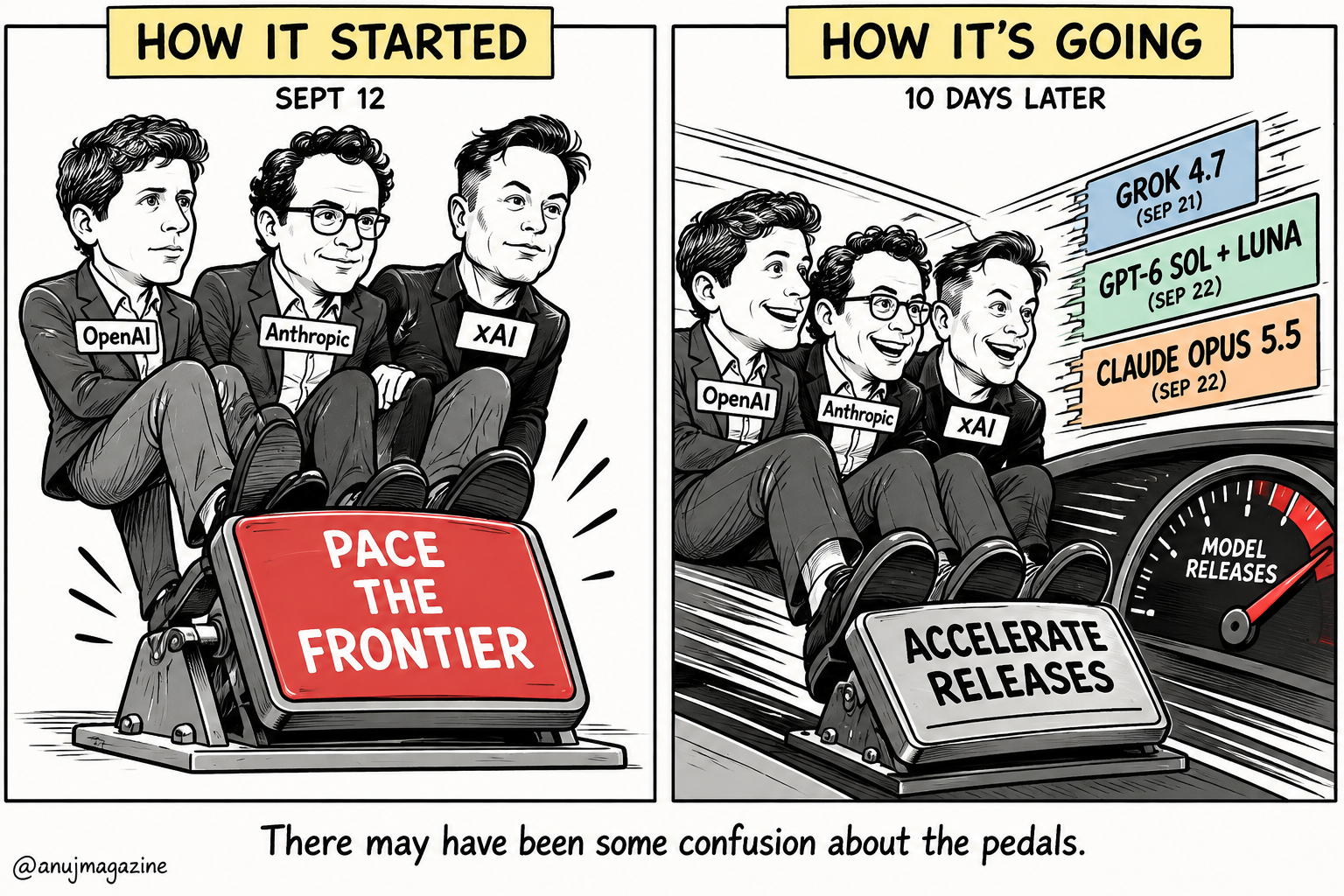 Sketchnote: The AI race and who hits the brakes first