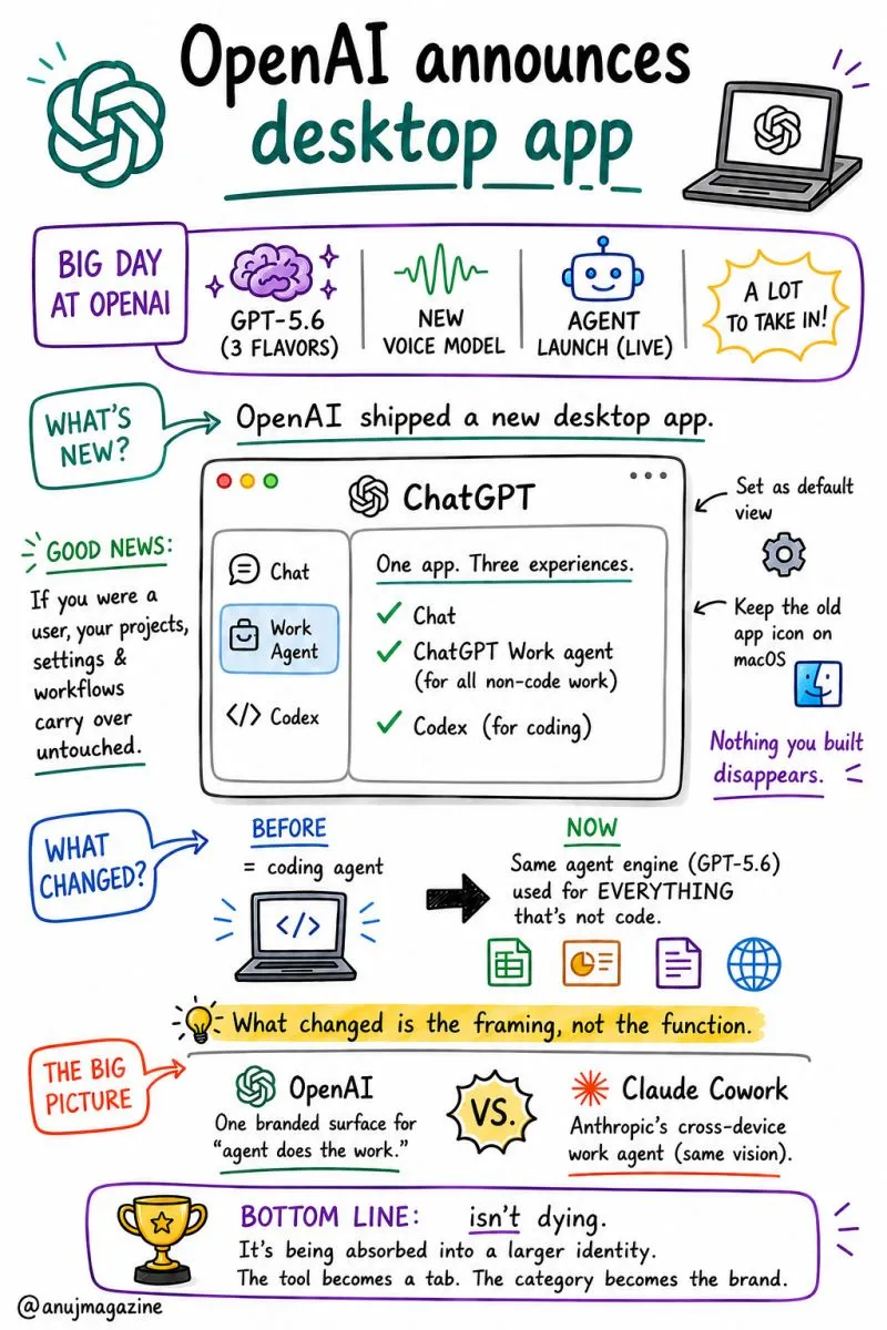 Sketchnote: Codex Isn't Dying. It's Becoming a Tab.