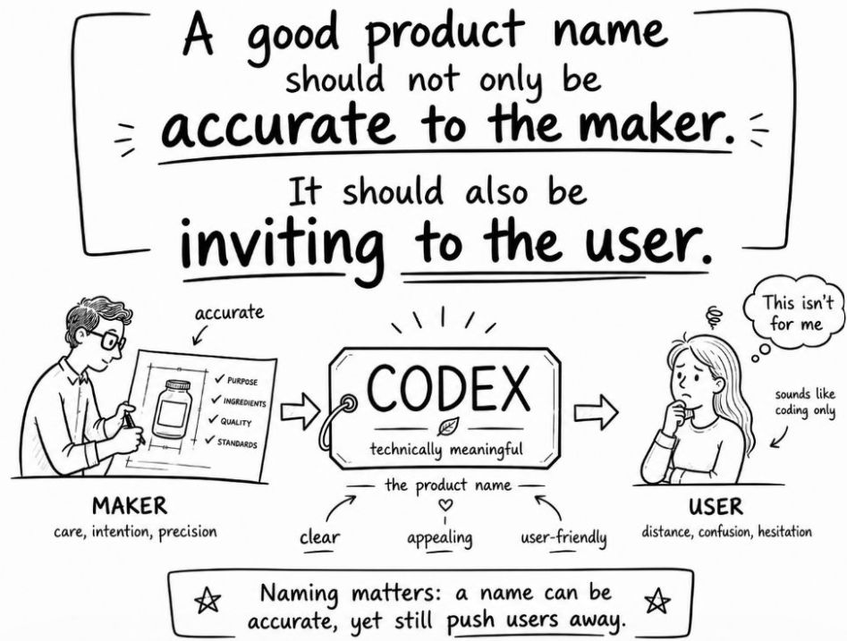 Sketchnote: What's in a Name? The Codex Paradox