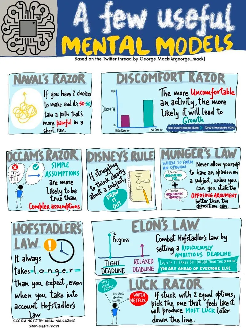 Sketchnote: Why You Should Draw