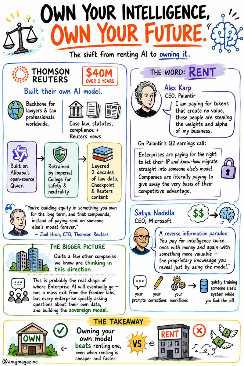 Sketchnote: Enterprise AI, own or rent?