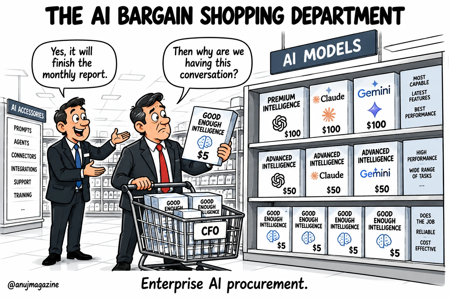 Sketchnote: Choosing the right AI model for the task