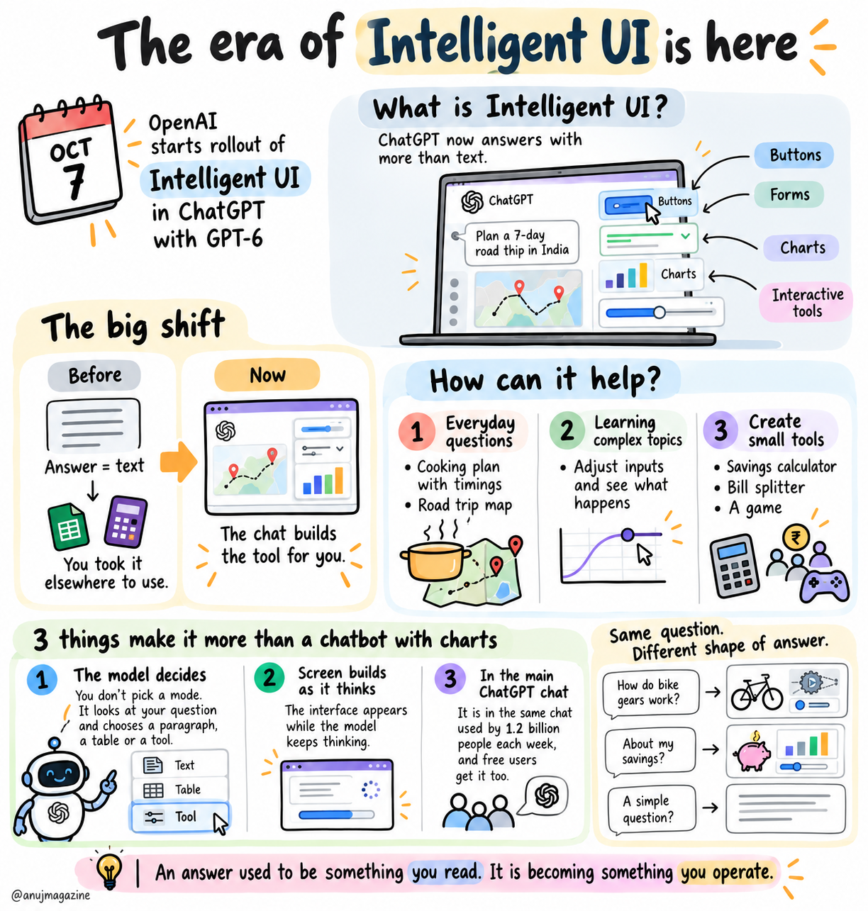 The Era of Intelligent UI Is Here — sketchnote