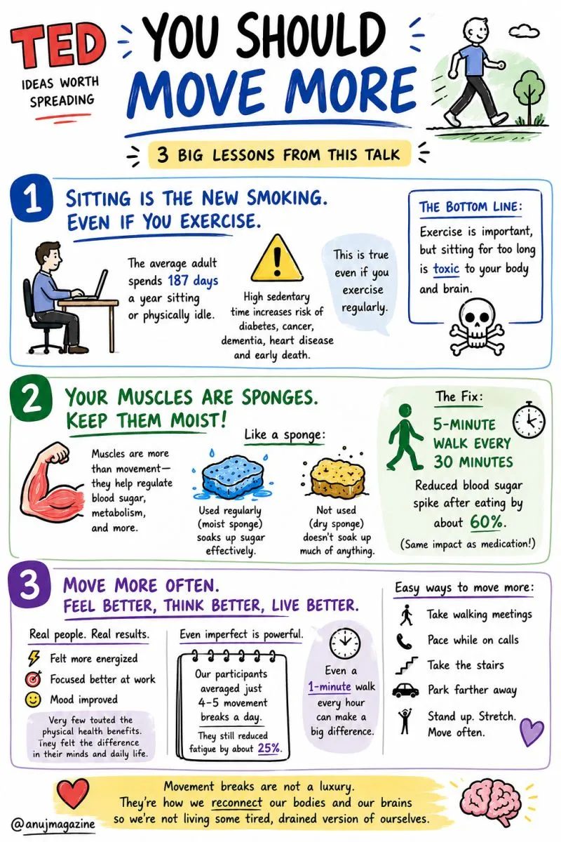 Sketchnote: Movement Is More Than Exercise