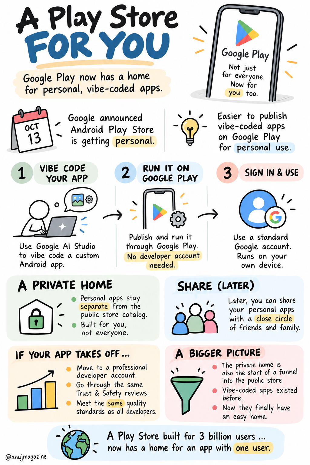 Sketchnote: From an app for that to an app for me