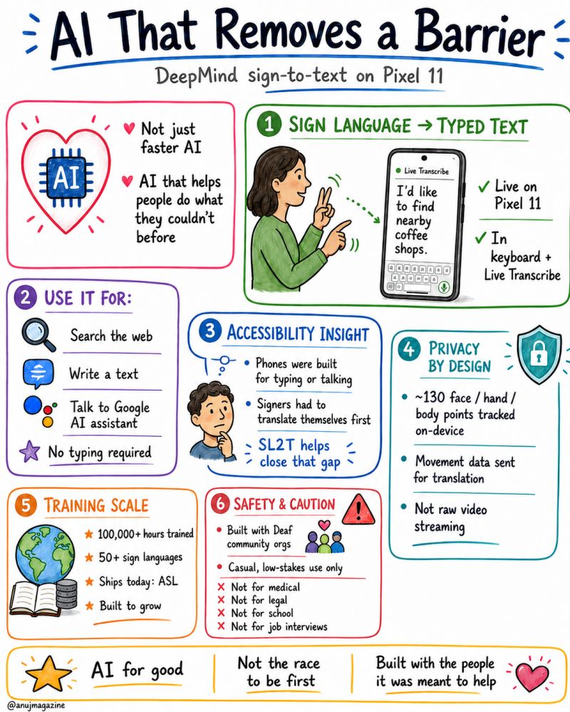 Sketchnote: AI that gives everyone a voice