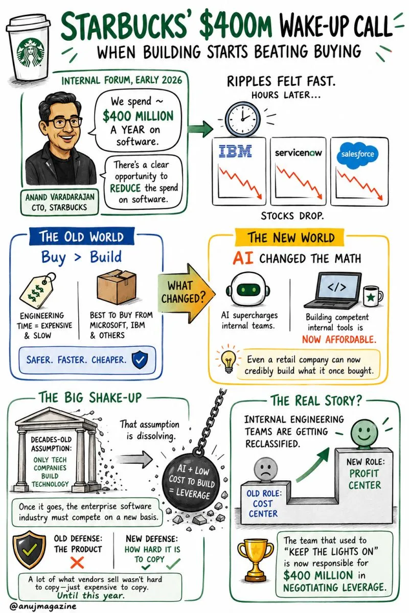 Sketchnote: When Buying Software Is No Longer the Obvious Choice