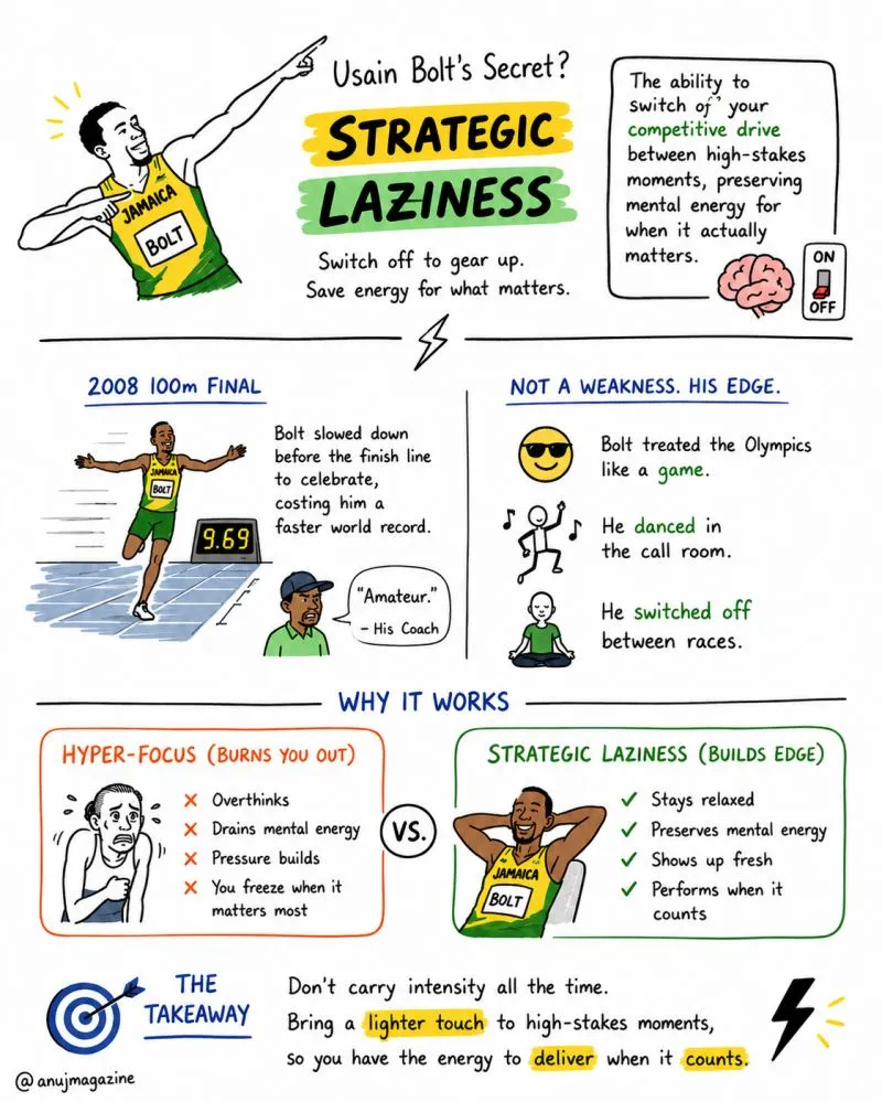 Sketchnote: Knowing When to Switch Off