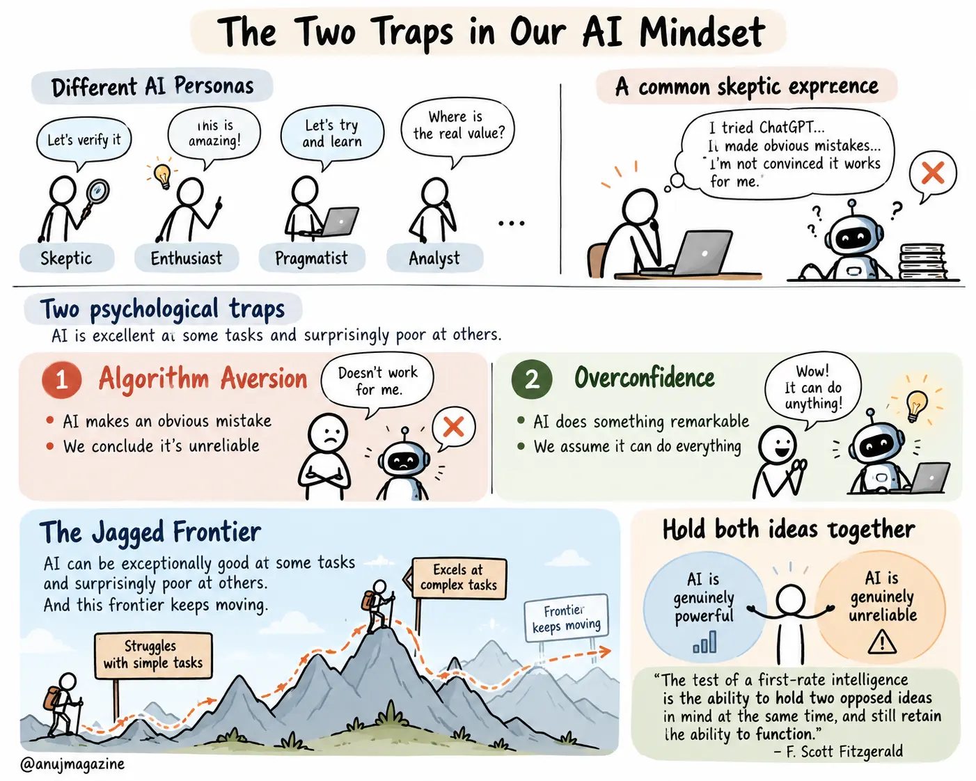 Sketchnote: Between Skepticism and Overconfidence